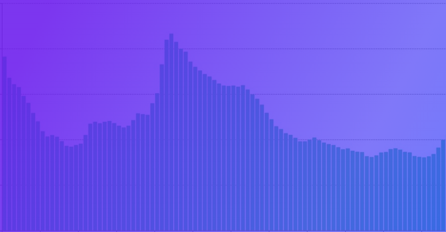 Are UK Landlord Mortgages Really Falling into Arrears?